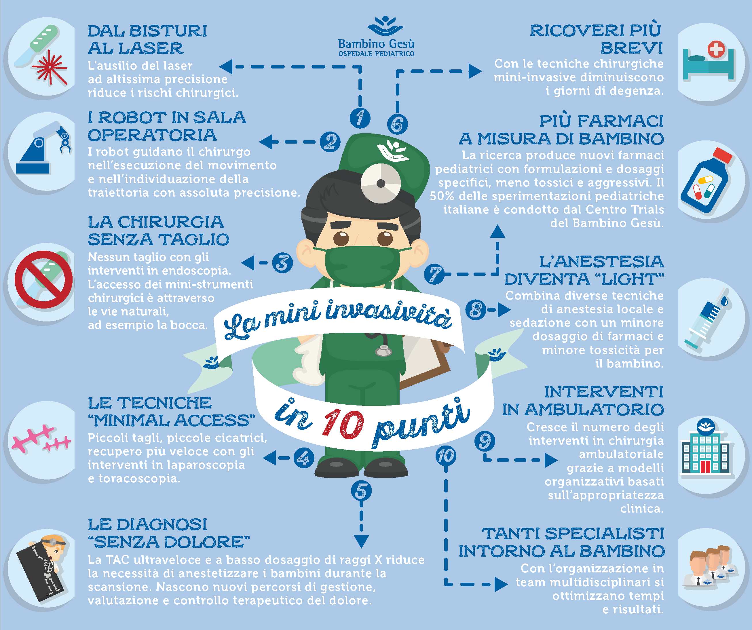 INFOGRAFICA MINI-INVASIVITA'